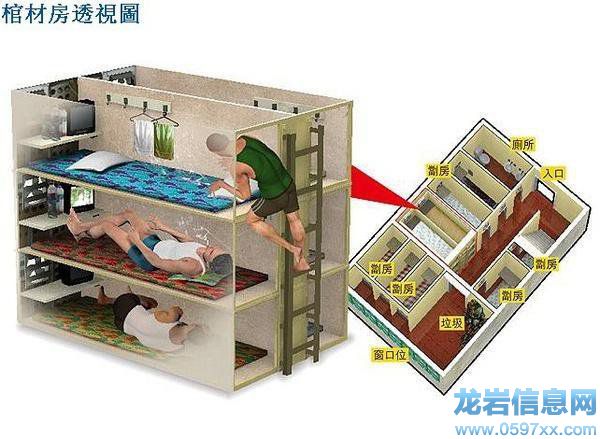 香港回歸20年,香港“棺材房” 24戶共用一個馬桶
