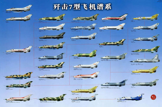 中國殲-7型戰(zhàn)機譜系圖