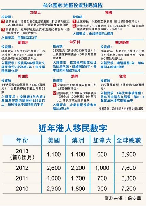 港人花26萬就能移民加拿大?業內人士稱風險極大